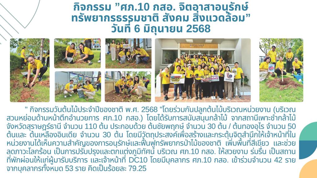 ศูนย์ส่งเสริมอุตสาหกรรมภาคที่ 10 กรมส่งเสริมอุตสาหกรรม ขอเผยแพร่องค์ความรู้และผลสำเร็จจากการดำเนินงานขับเคลื่อนองค์กรคุณธรรม ประจำปีงบประมาณ พ.ศ.2568